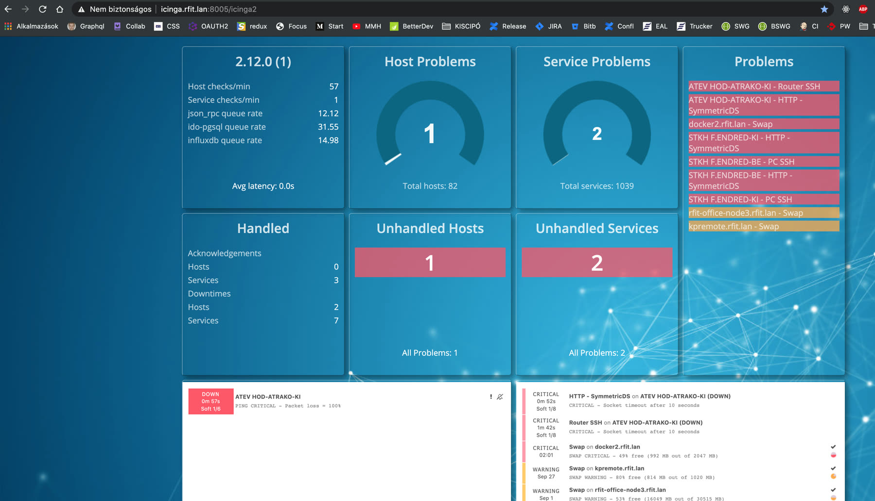 Monitoring dashboard